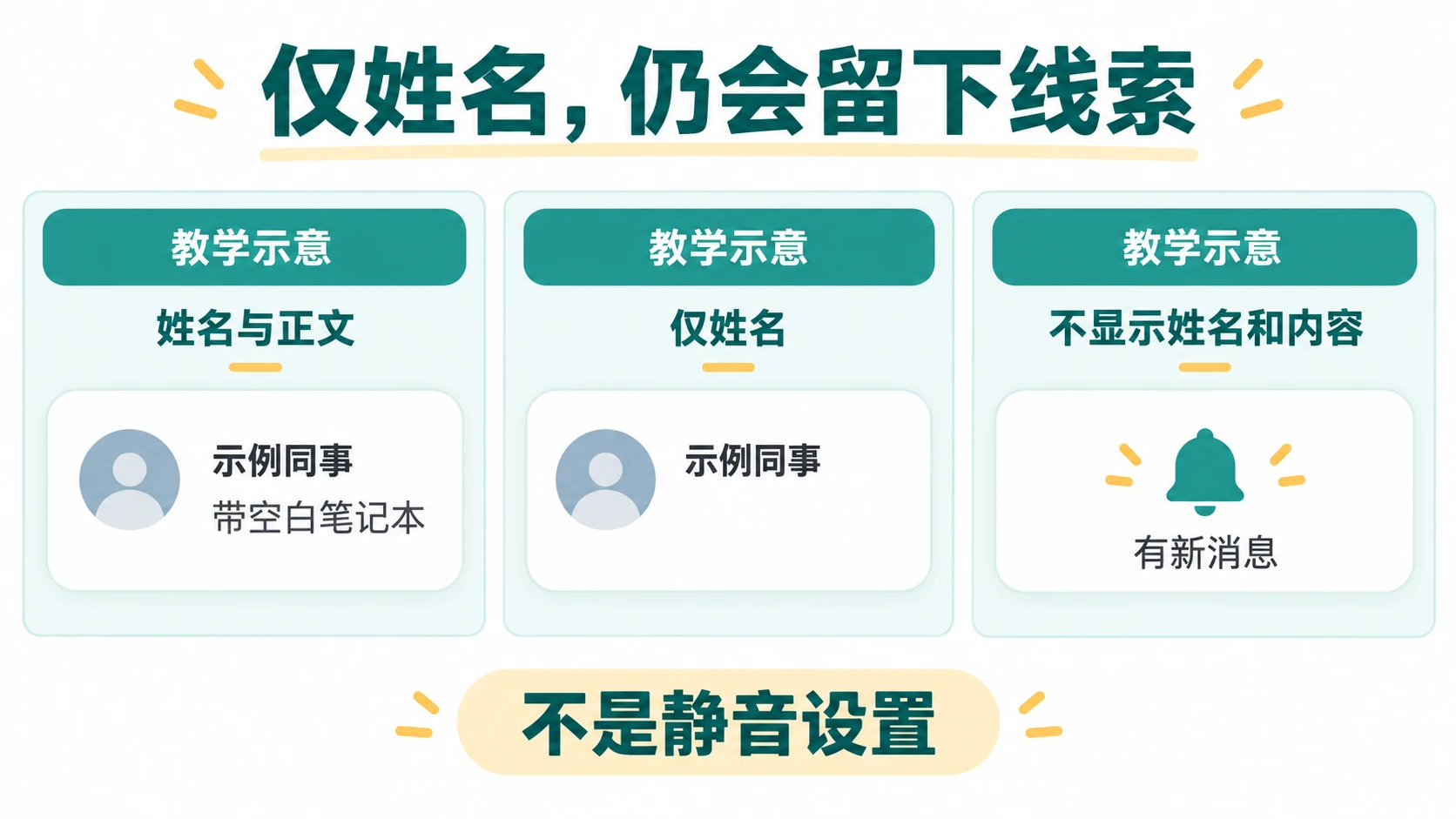 显示姓名正文仅姓名与都不显示三种概念层级原创图
