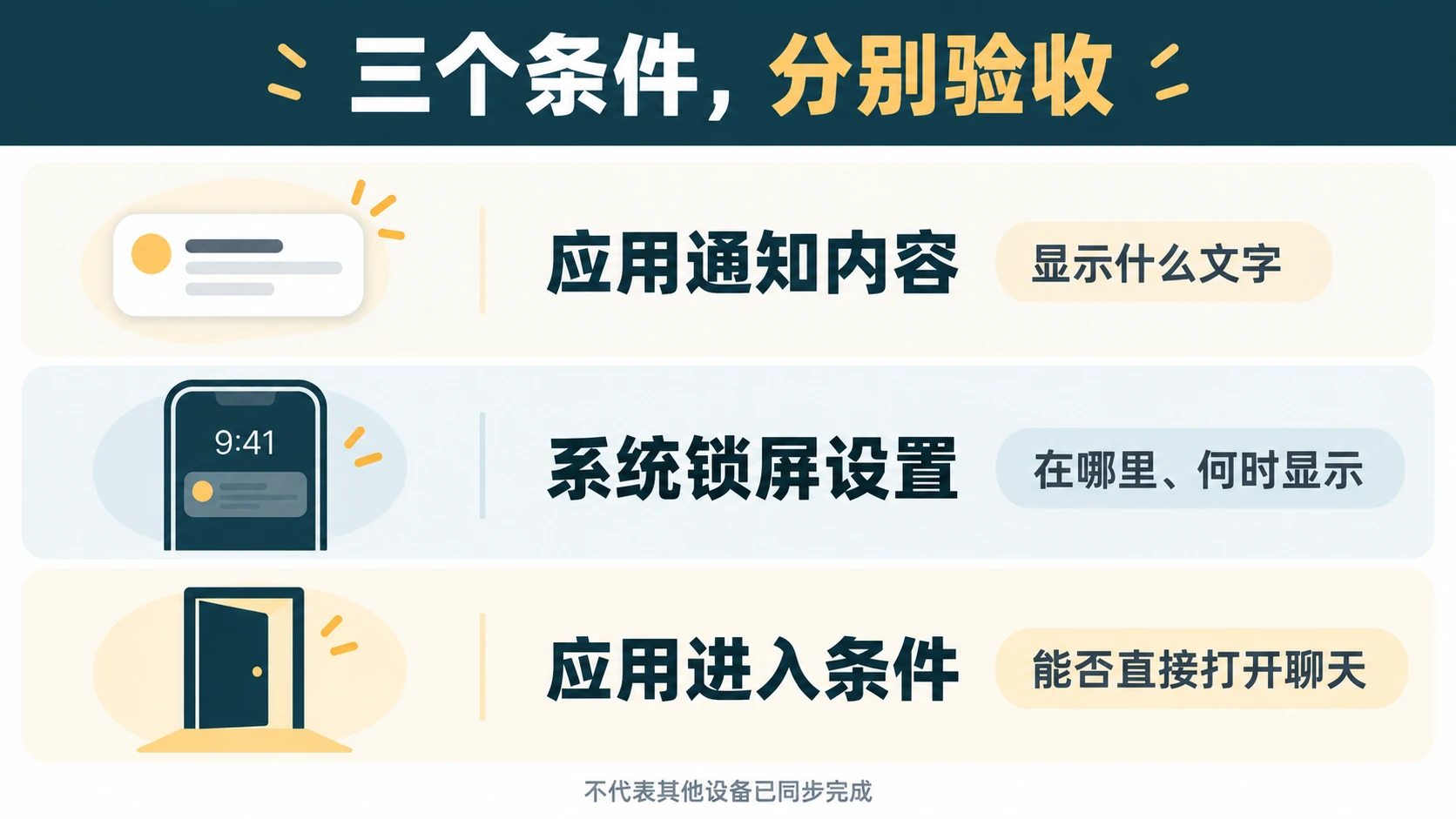 应用通知内容系统锁屏位置和应用进入条件各自独立的原创关系图